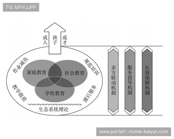 数字化育人阵地从单一环节向全流程闭环跨越式迈进